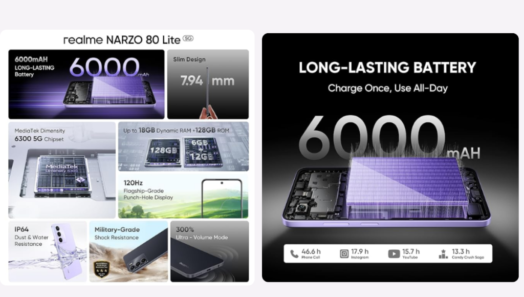 best 5g mobiles under 15000 with fast charging