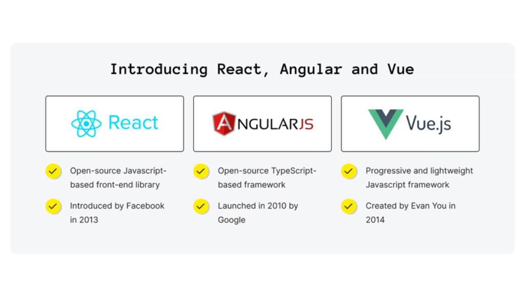 React vs Angular 2026