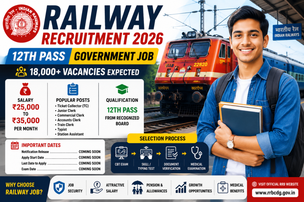 railway jobs for 12th pass 2026