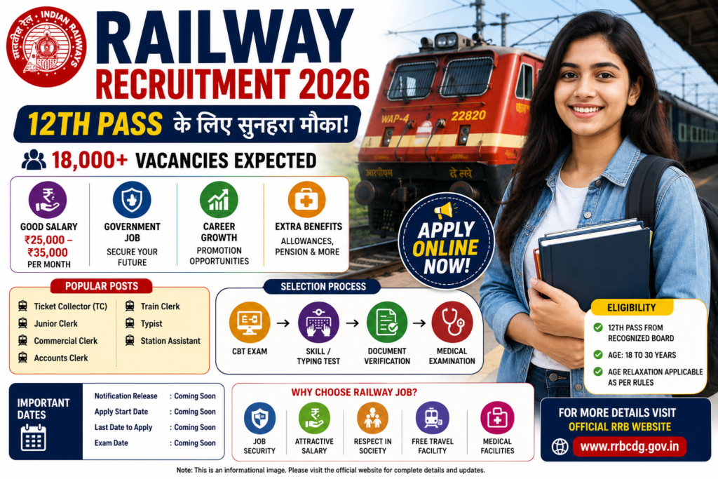 railway jobs for 12th pass 2026