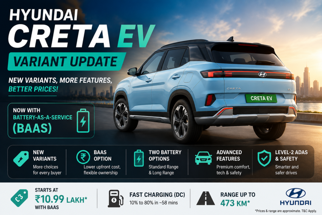 Hyundai Creta EV Variant Update